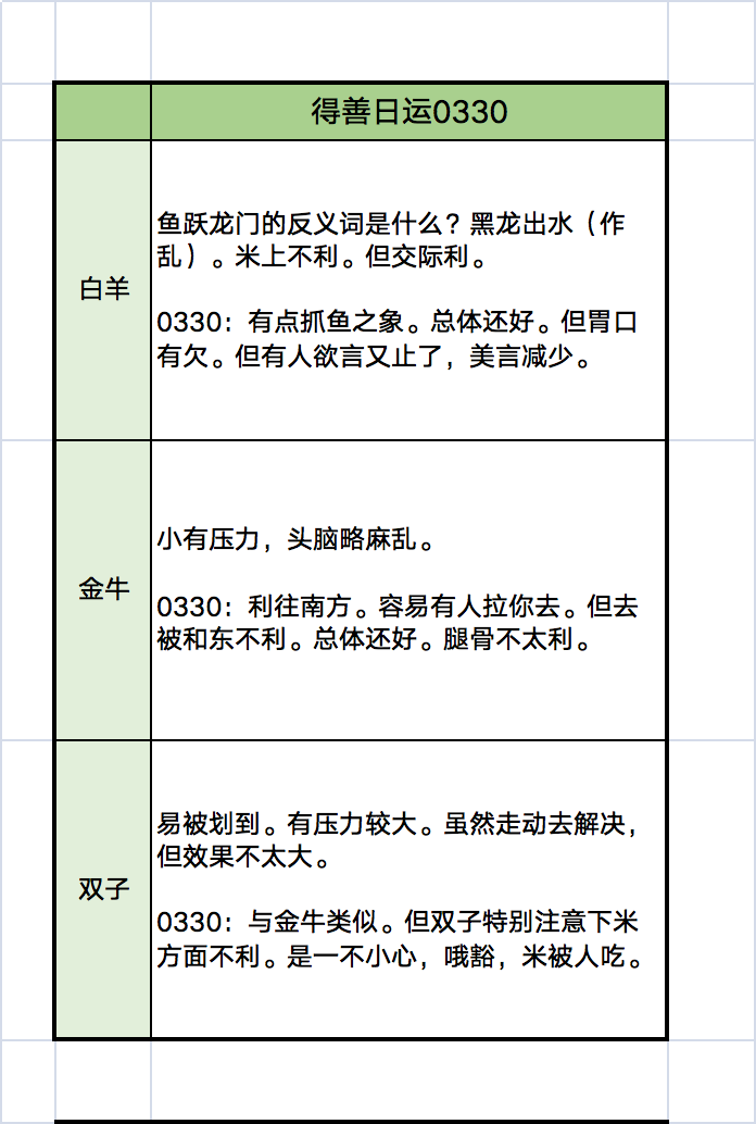 0330,0330是什么星座