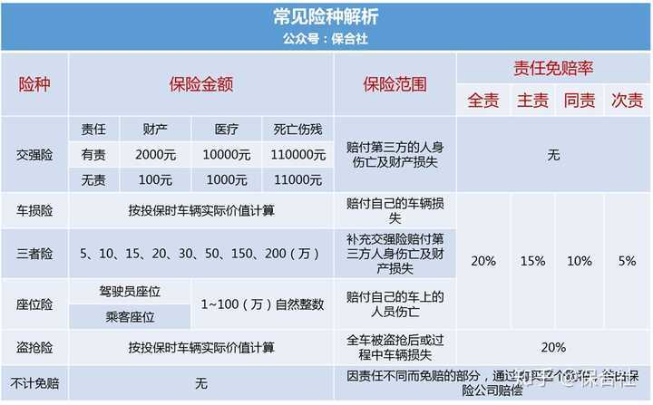 车险必买哪几种,车险必买哪几种比较好