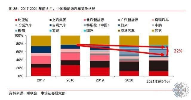 汽车行业前景,汽车行业前景怎么样?