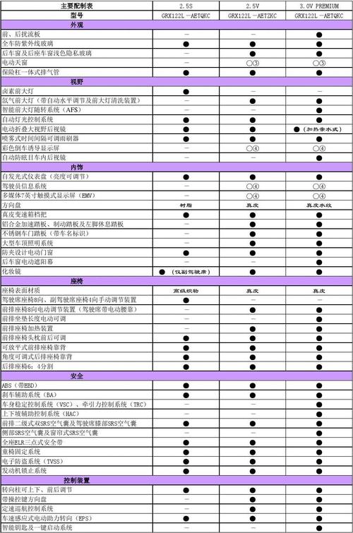 丰田锐志车型配置,丰田锐志车型配置参数