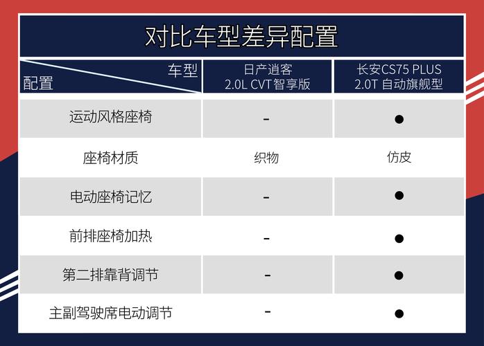 逍客suv车配置,逍客suv配置参数