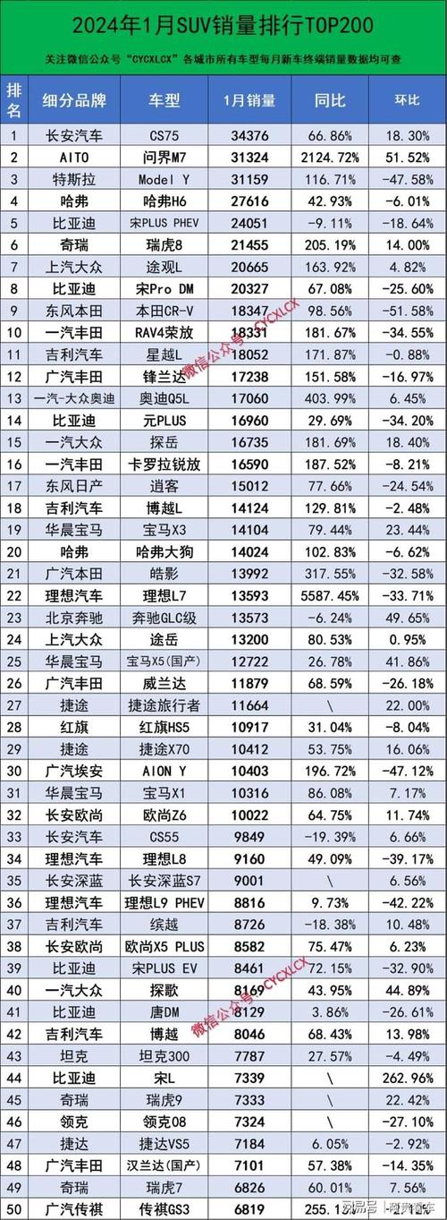 suv排名销量,suv排名销量及价格表