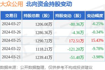 上海大众汽车股票价格查询,上海大众汽车股票价格查询表