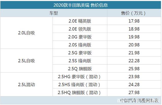 凯美瑞报价及参数配置,凯美瑞报价及参数配置表