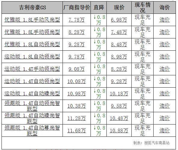 吉利ge11新能源 报价,吉利新能源ge11价格