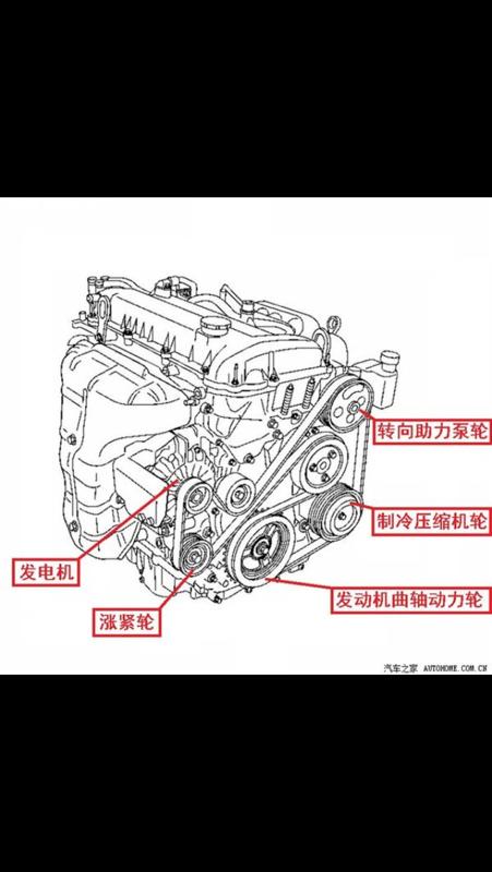 吉利帝豪gs发动机皮带绕法,吉利帝豪gs发动机皮带绕法图解