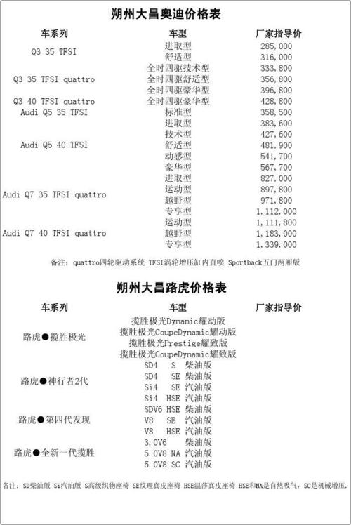 奥迪s6v8t多少钱一辆,奥迪s6v8t价格报价