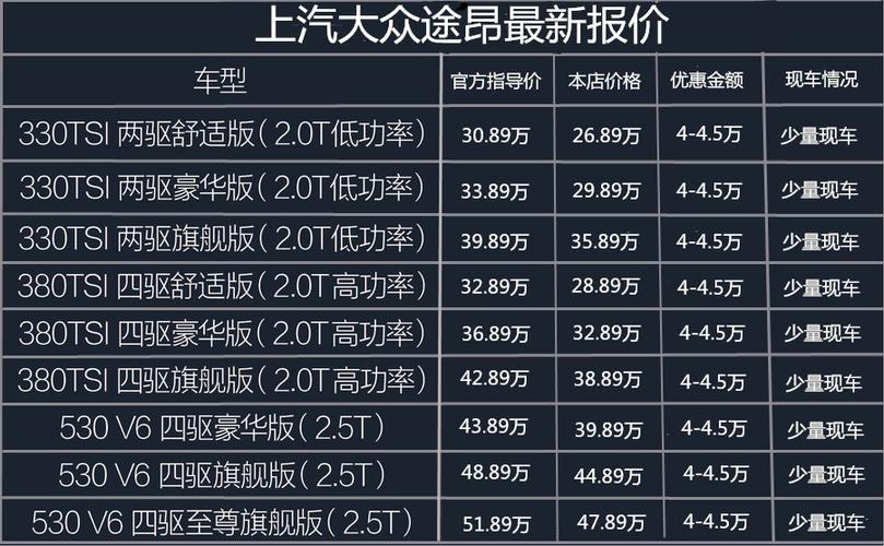 大众7座suv途昂落地价格,大众7座suv途昂落地价格多少