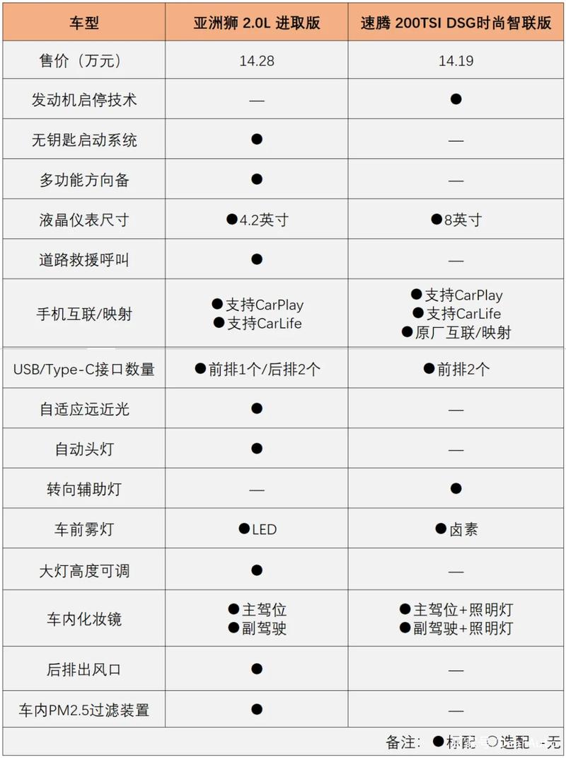 进口现代圣达菲报价,进口现代圣达菲报价多少