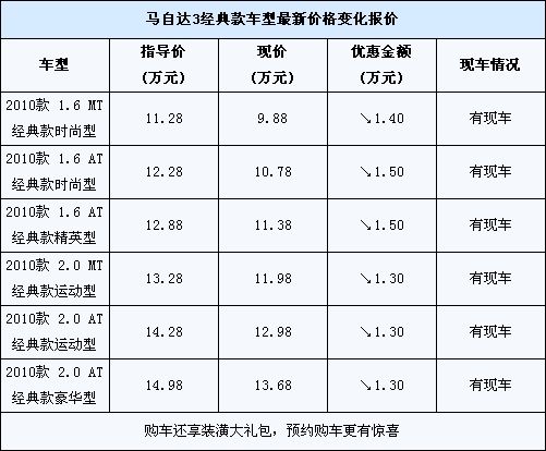 马自达speed5,马自达speed3价格