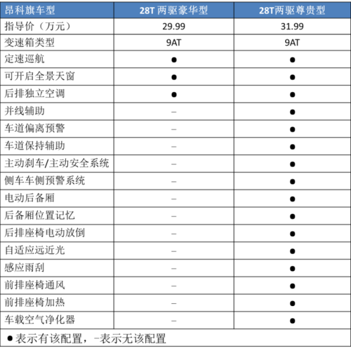 奇瑞旗云3价格,奇瑞旗云3价格多少