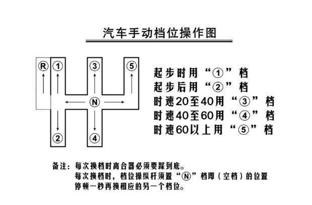 丰田致炫挡位使用,丰田致炫挡位使用教程