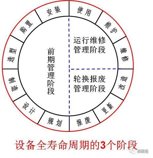 压力容器设备的寿命管理