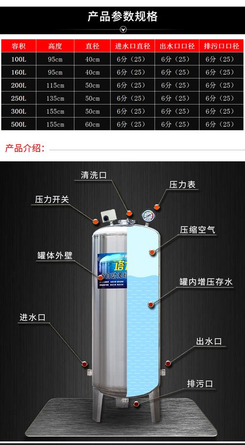 压力容器与过程设备简介