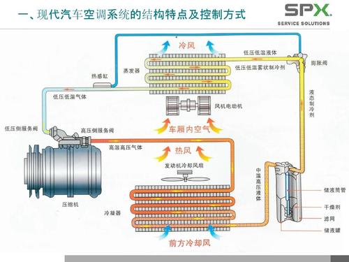 比亚迪e6制冷剂加注数量,比亚迪e6制冷系统各部件的结构作用