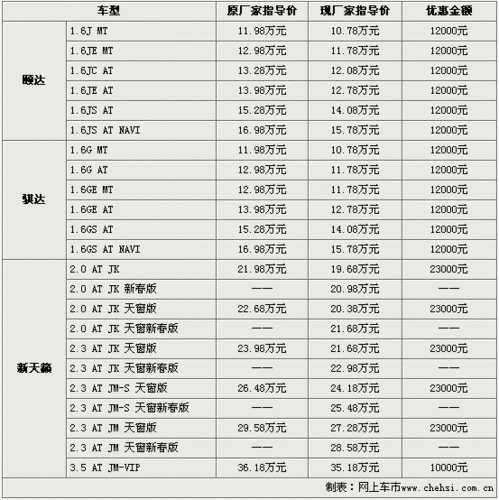 东风日产livina报价,东风日产livina价格