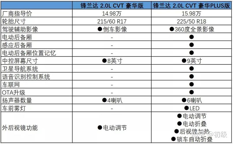 锋范汽车cd,锋范汽车参数