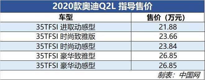 奥迪q2价格和上市时间表,奥迪q2价格和上市时间表图片