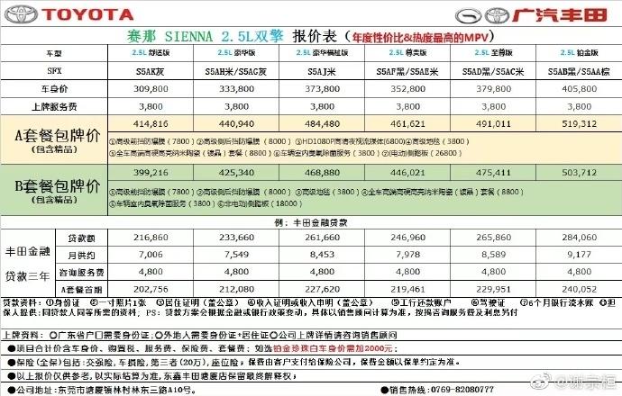 塞纳2021款报价及参数,塞纳2021款报价及配置