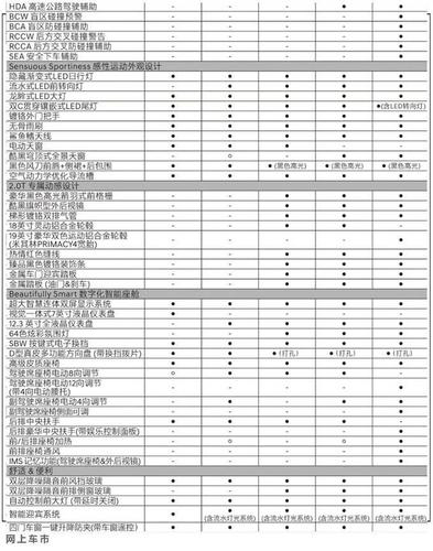 现代索纳塔配置参数,现代索纳塔配置参数表