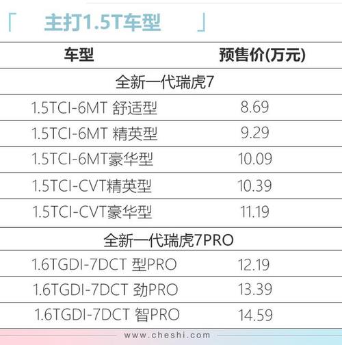 全新一代瑞虎7pro详细配置表,全新一代瑞虎7pro详细配置表图片