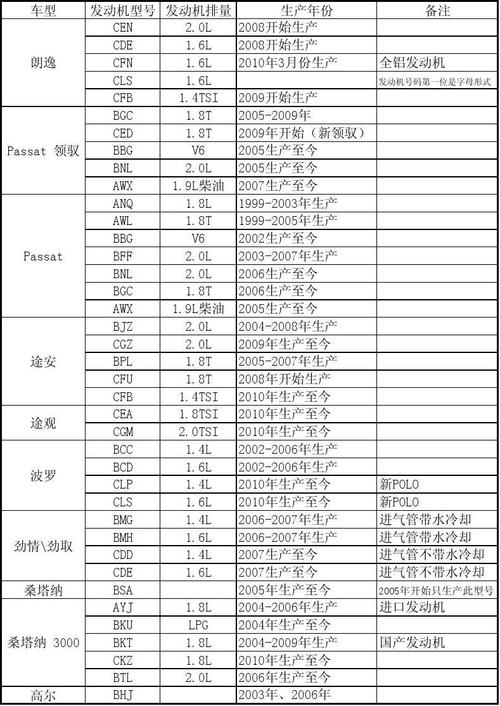 五代高尔夫gti发动机型号,五代高尔夫gti发动机型号参数