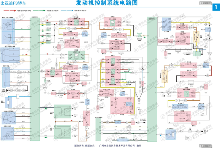 比亚迪f0线路,比亚迪f0线路图