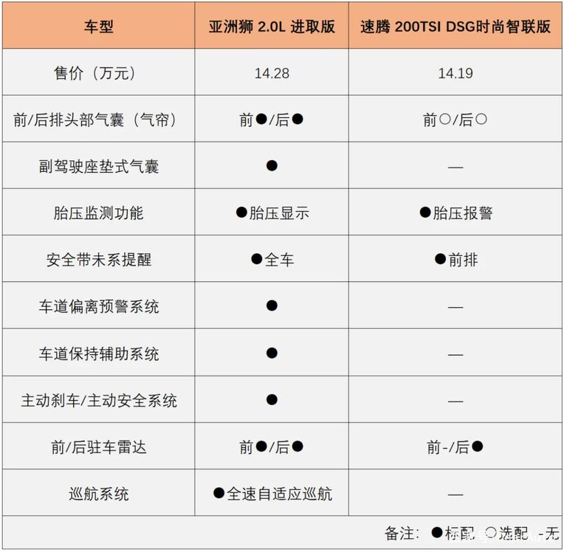 北京福特翼虎最新报价表,北京福特翼虎最新报价表图片