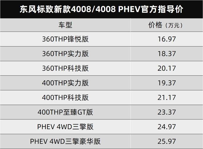 东风标致suv3008价格,东风标致3001报价