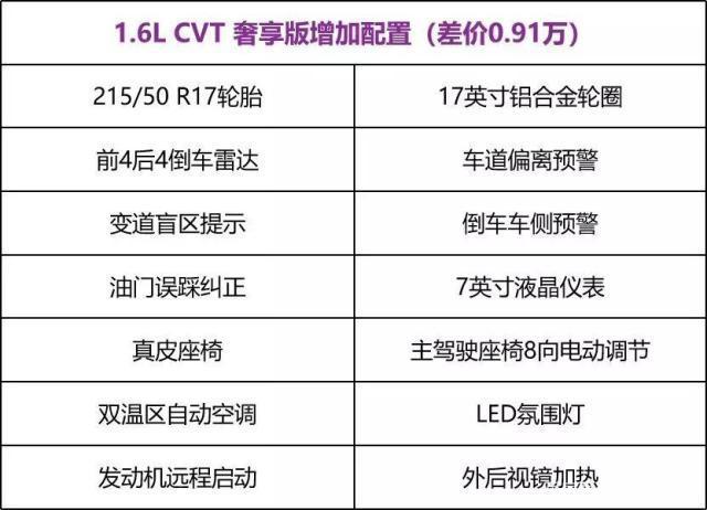 三菱翼神18油耗多少,三菱翼神18油耗多少钱