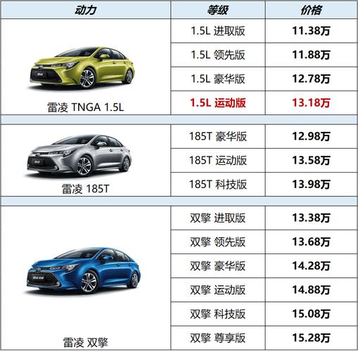 丰田雷凌油电混合车价格2023尺寸,丰田雷凌油电混合车价格2023尺寸是多少