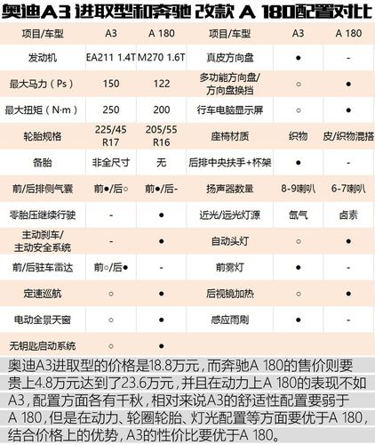 高尔夫嘉旅 参数,高尔夫嘉旅参数配置表