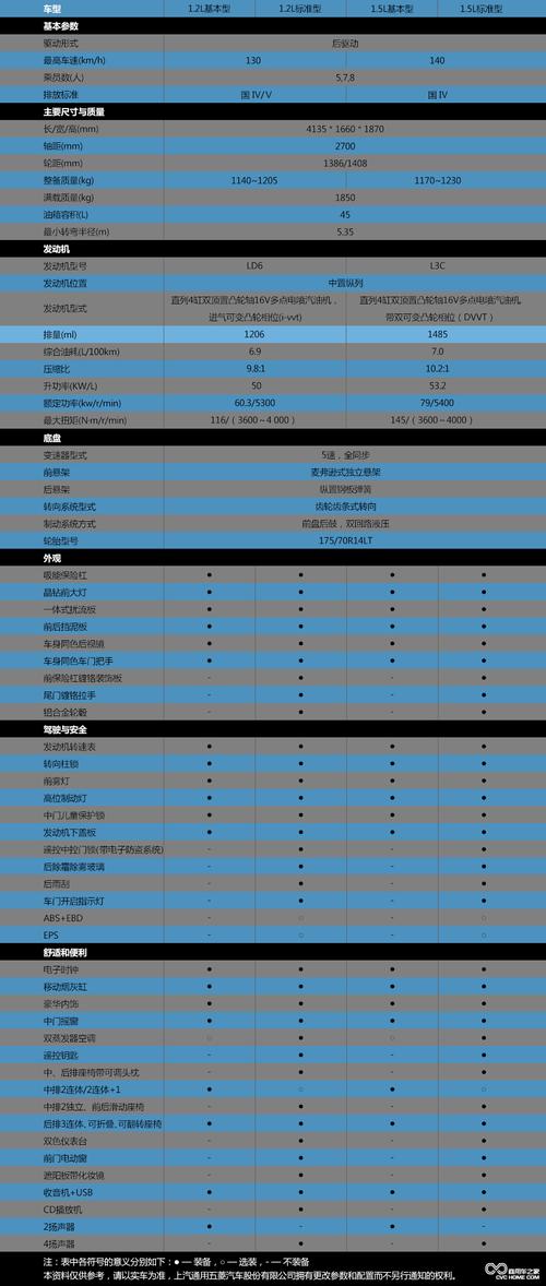 五菱荣光配置参数报价表,五菱荣光配置参数报价表图片
