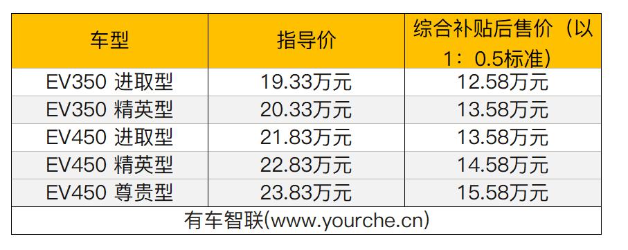 淮北帝豪汽车报价,淮北帝豪汽车报价表