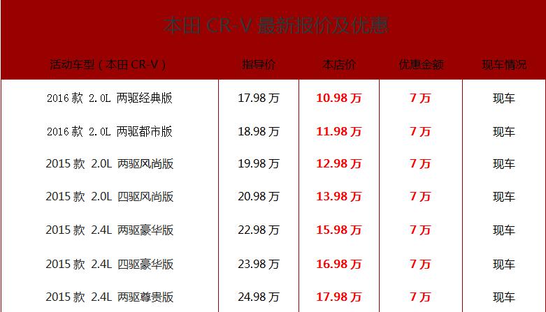 保定crv报价,保定crv最新报价