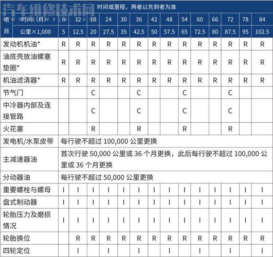 江淮同悦保养手册,江淮同悦保养手册电子版