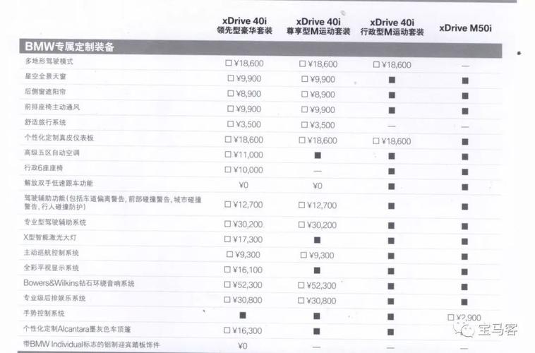 宝马x7参数配置,宝马x7参数配置详情