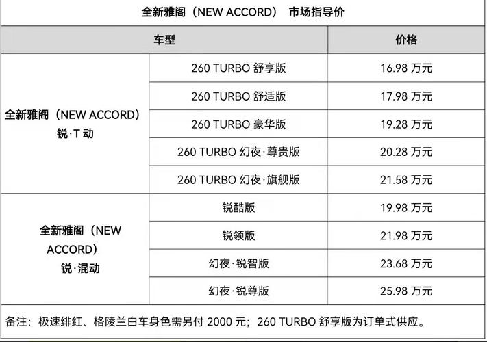 广州本田accord售价,广州本田accord什么价格