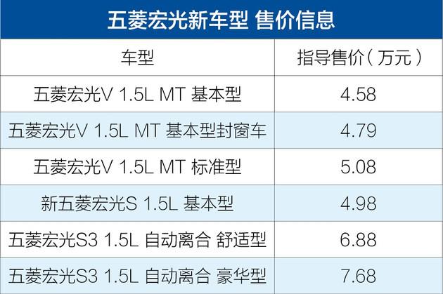 五菱荣光配置表,五菱荣光v参数配置表