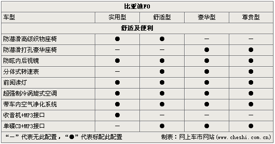 比亚迪f0全车尺寸,比亚迪f0全车尺寸多少