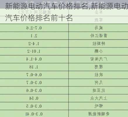 新能源电动汽车价格排名,新能源电动汽车价格排名前十名