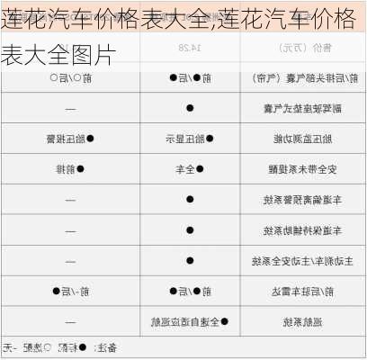 莲花汽车价格表大全,莲花汽车价格表大全图片