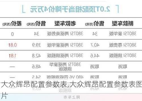 大众辉昂配置参数表,大众辉昂配置参数表图片