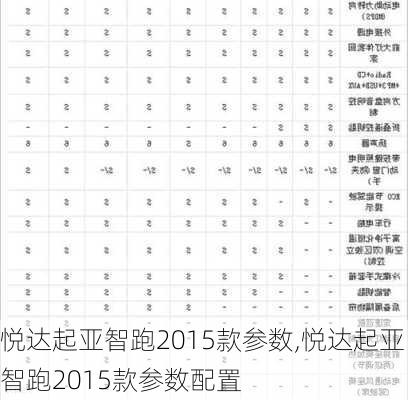 悦达起亚智跑2015款参数,悦达起亚智跑2015款参数配置