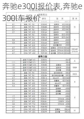 奔驰e300l报价表,奔驰e300l车报价