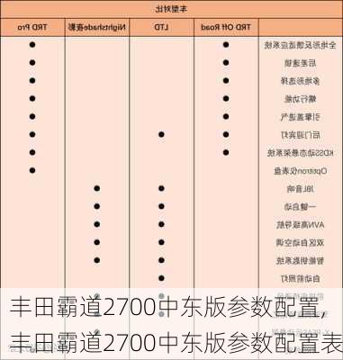 丰田霸道2700中东版参数配置,丰田霸道2700中东版参数配置表