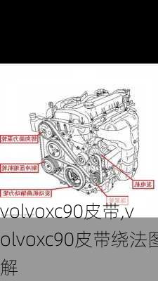 volvoxc90皮带,volvoxc90皮带绕法图解