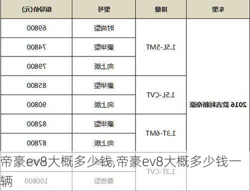 帝豪ev8大概多少钱,帝豪ev8大概多少钱一辆