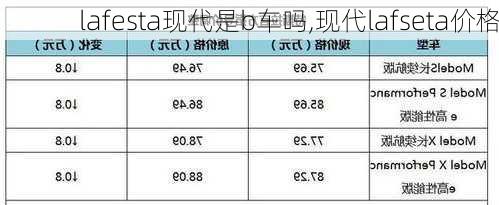 lafesta现代是b车吗,现代lafseta价格