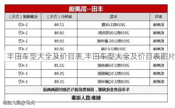 丰田车型大全及价目表,丰田车型大全及价目表图片